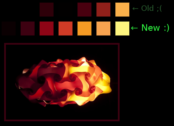 median-cut vs mean-cut comparison image