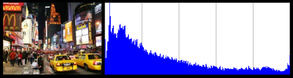 City   blue  pixel distribution