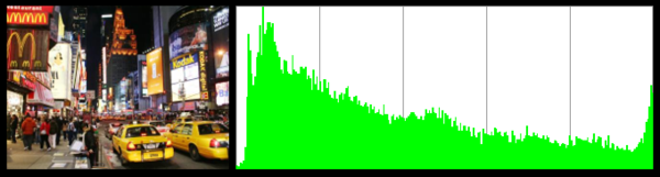 City   green pixel distribution