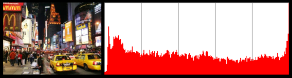 City   red   pixel distribution