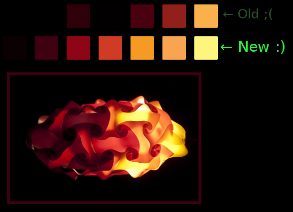 comparison of palettes generated with median and mean